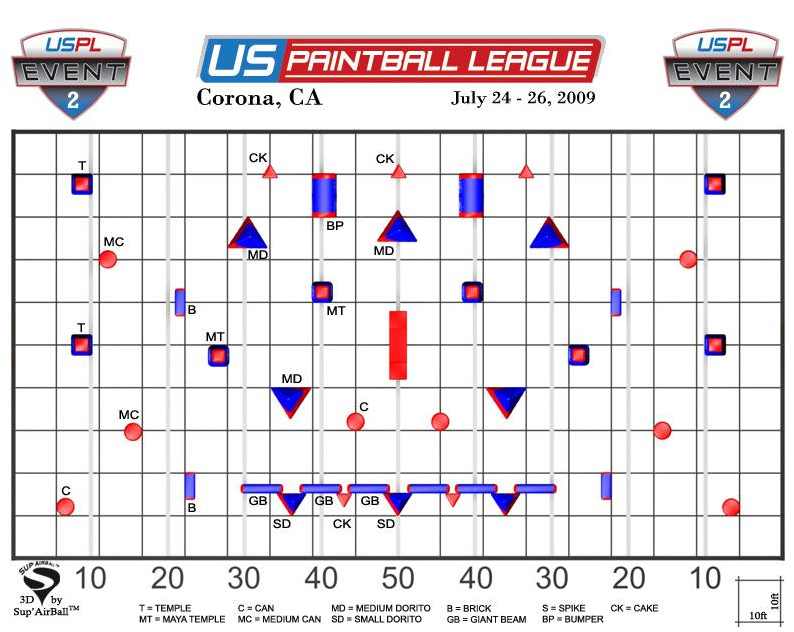 field layout