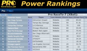 pro-rankings